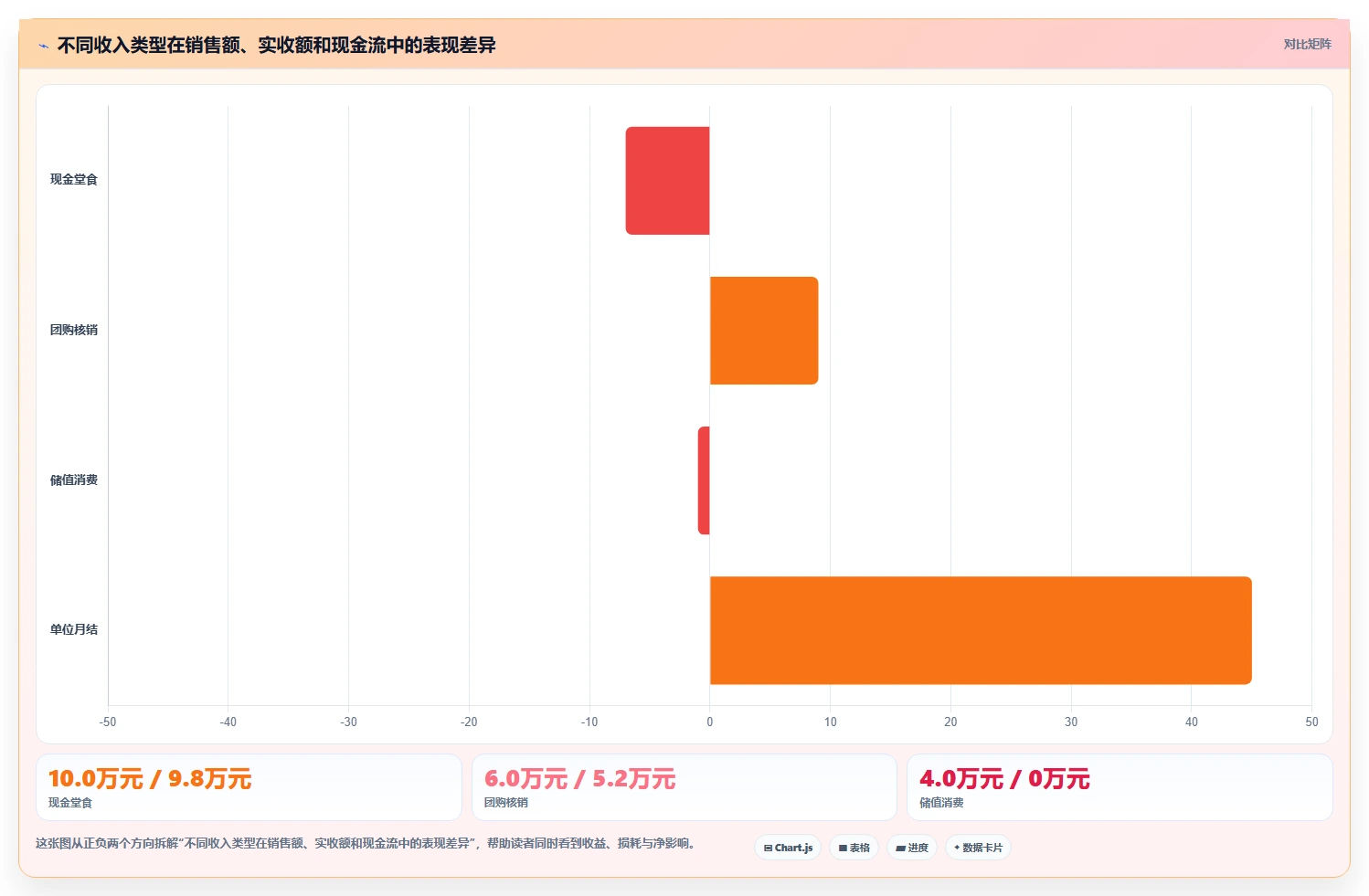 餐饮店报表:厨师长实战复盘:淡旺季分析中流水对不上的定位步骤