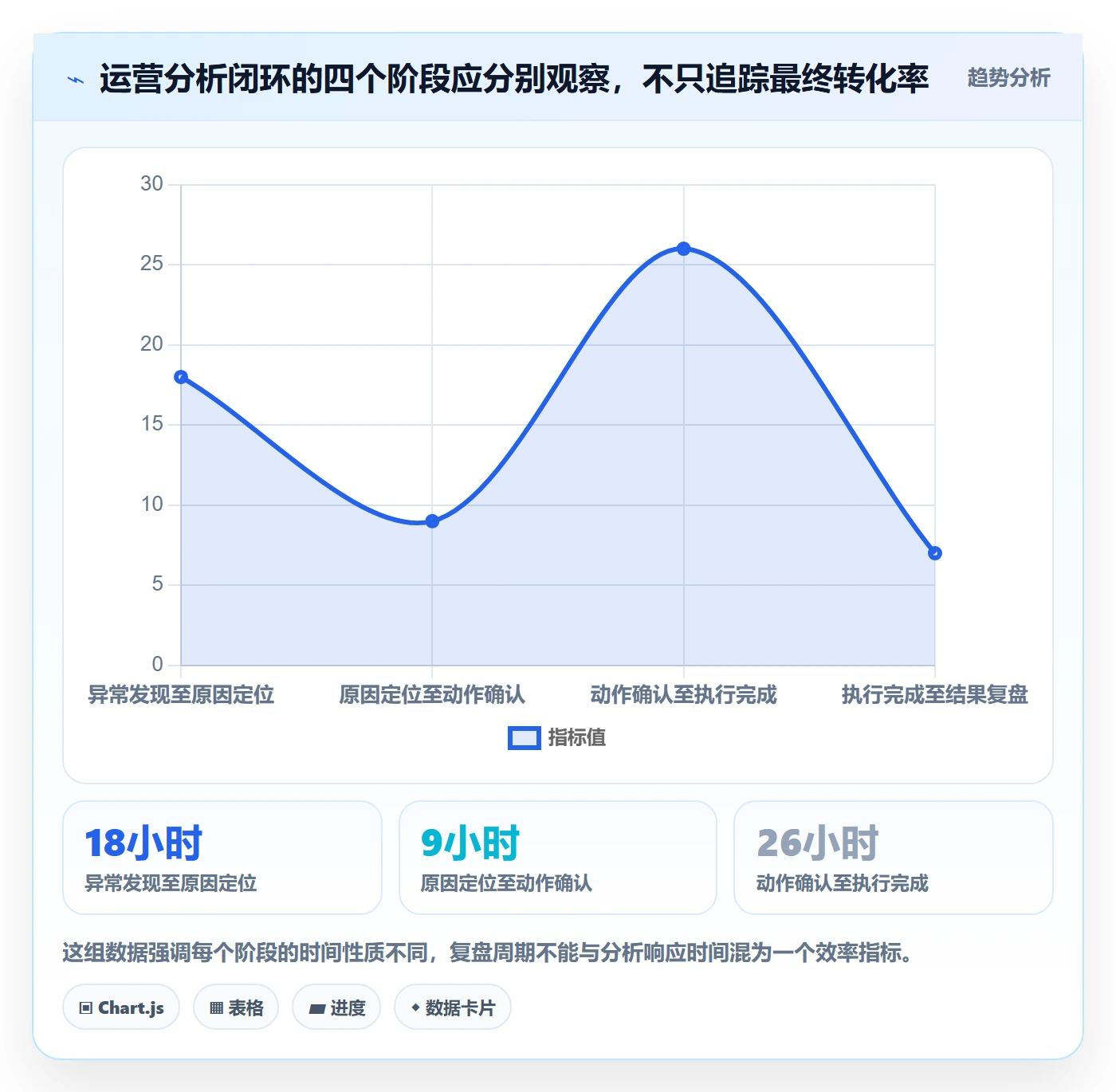 bi 平台应用思路：围绕自助分析拆解精细化运营