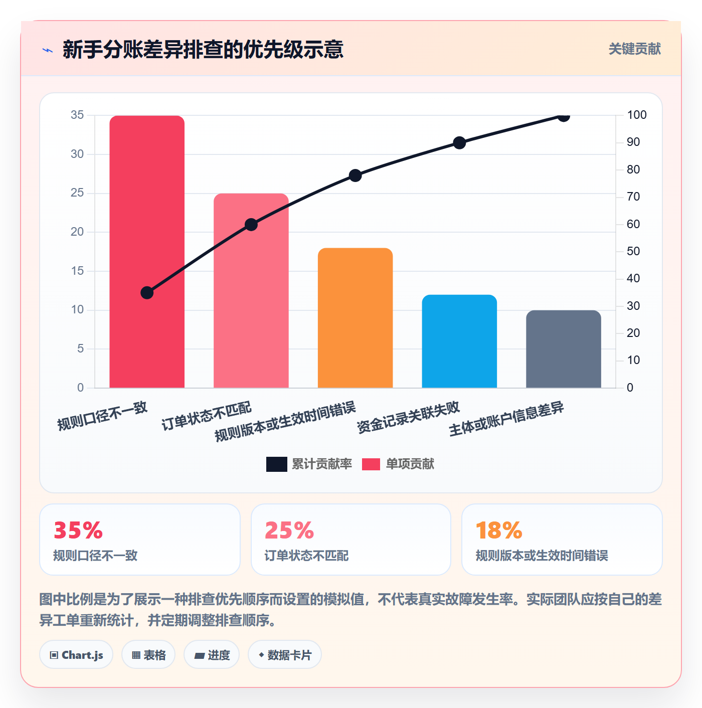 分账系统使用技巧：多方结算对应的新手避坑方法