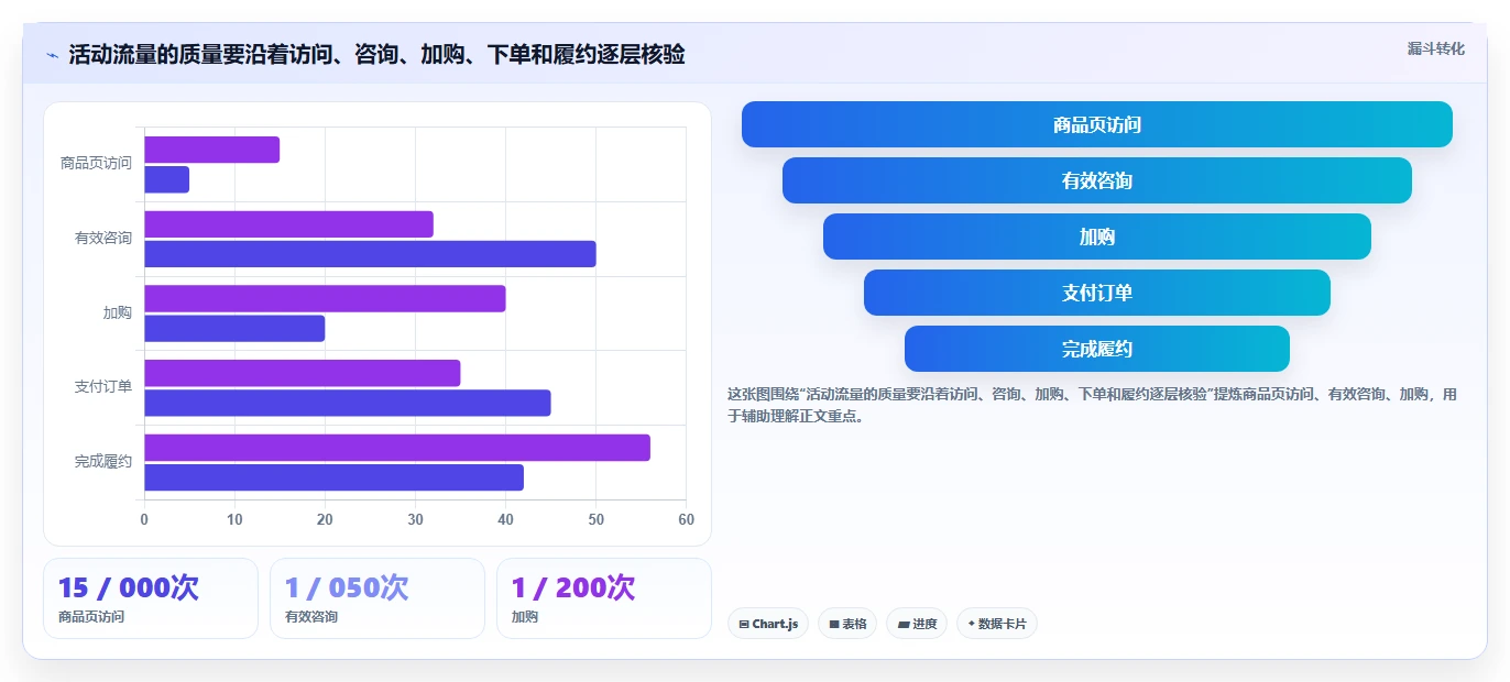 店铺运营包括哪些方面业务拆解：流量运营为什么影响自动化方案