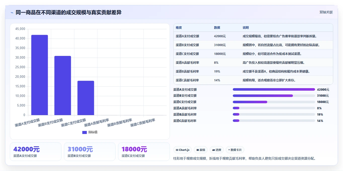 电商辅助软件：电商新手管理方法：把商品上架转化为统一数据入口
