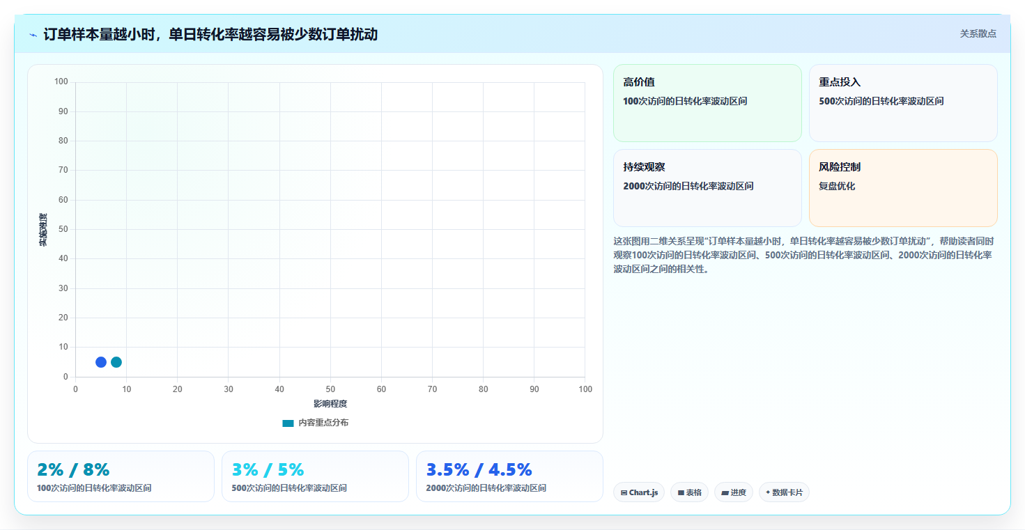 如何运营好一个店铺实践指南：团队执行的指标体系怎样更有效