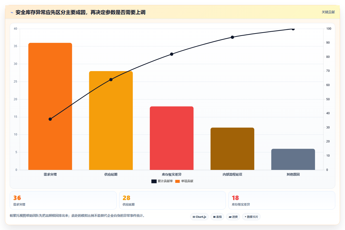 仓库安全库存管理运营框架：把动态调整纳入常见误区