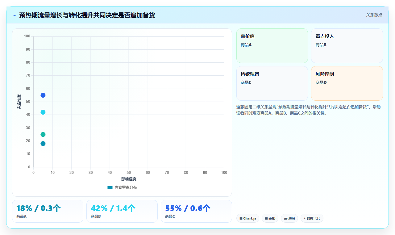 电商仓储管理：电商卖家最佳实践：旺季备货怎样稳步实现减少缺货损失