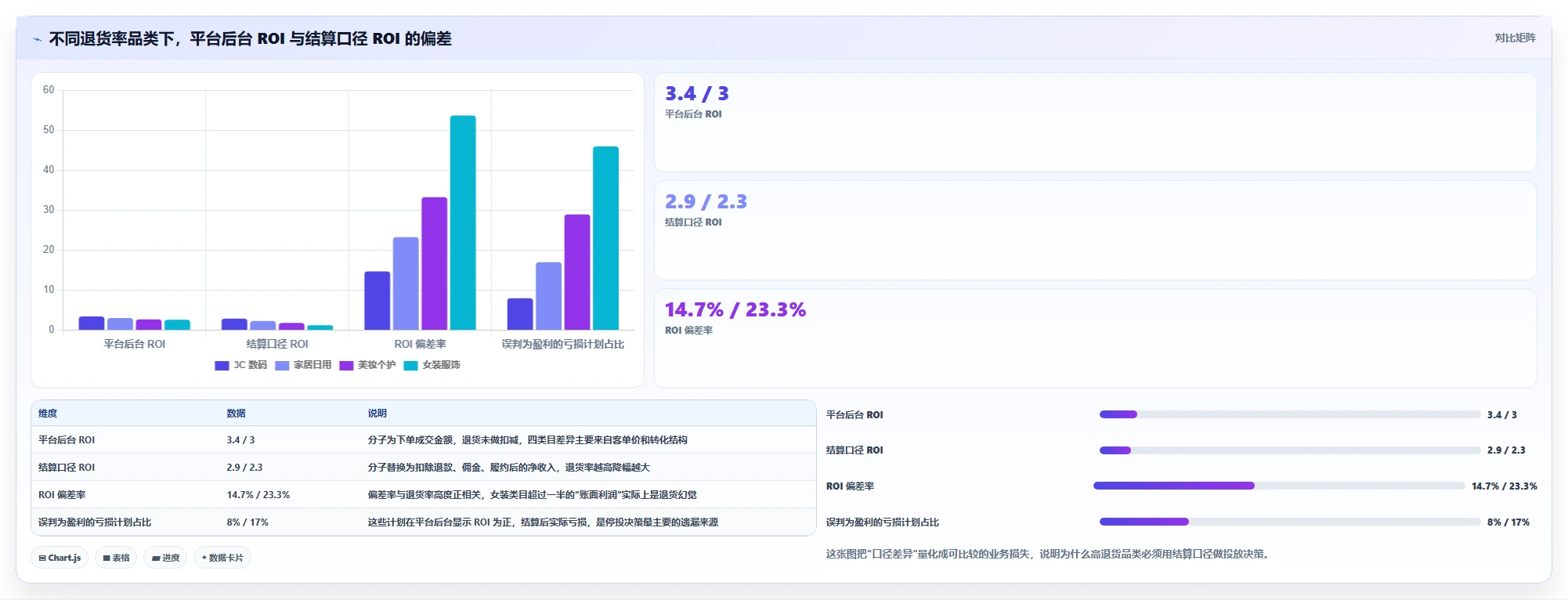 电商管理业务拆解：财务对账为什么影响增长策略