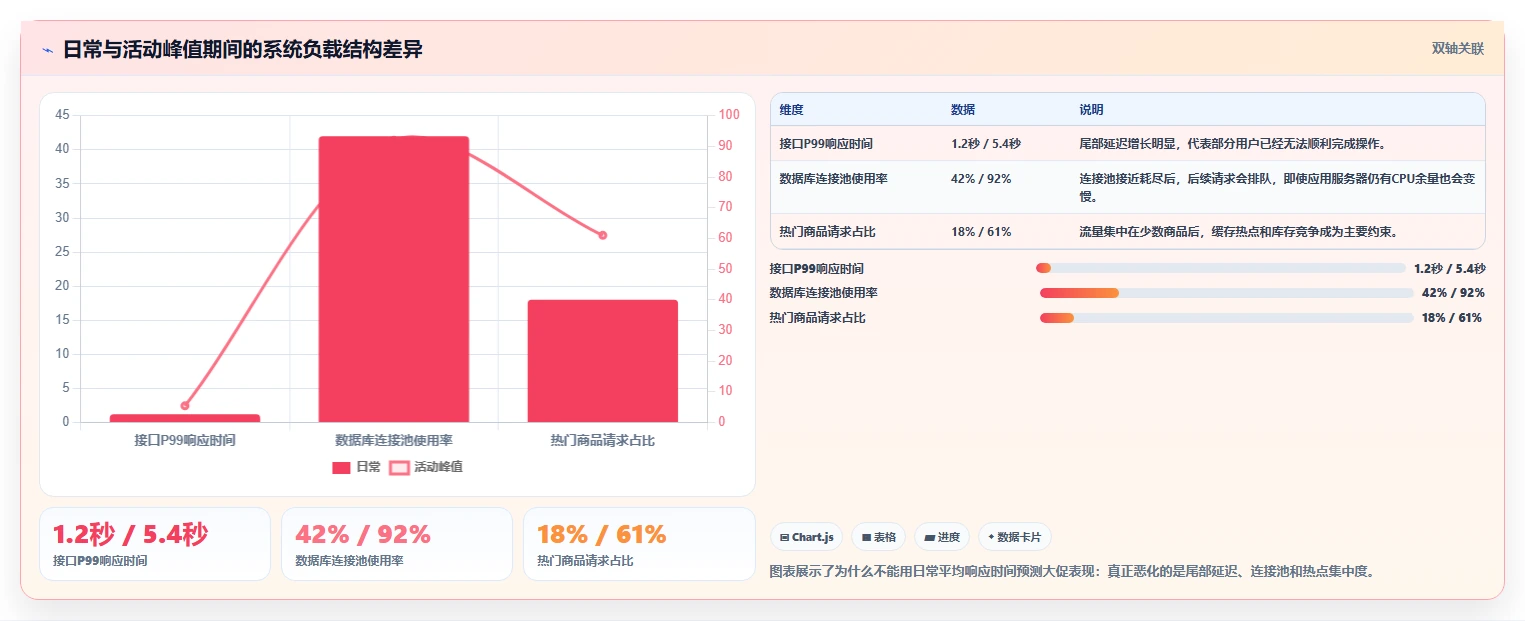 电商系统开发：运营负责人年度版：性能优化的完整方法与步骤
