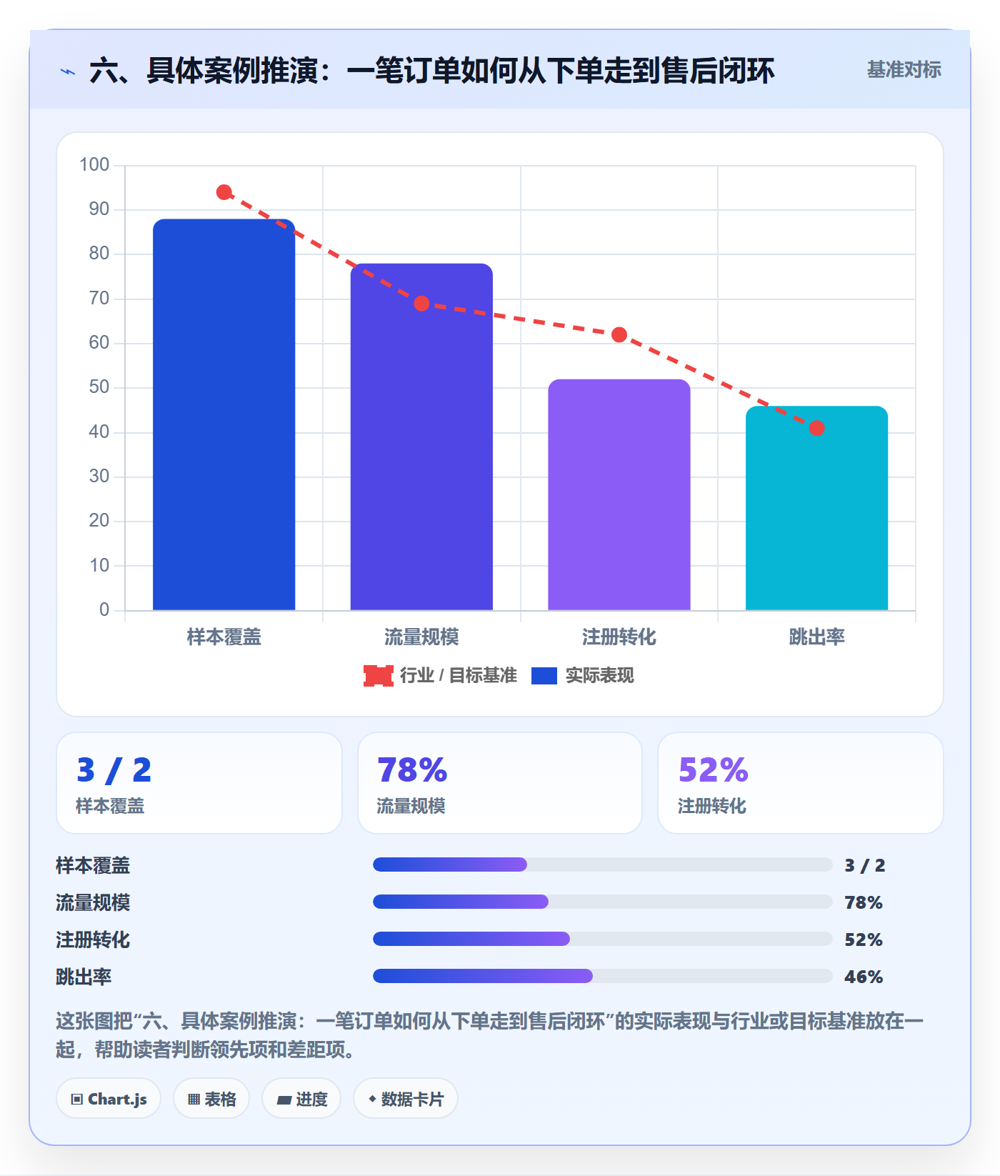 六、具体案例推演：一笔订单如何从下单走到售后闭环