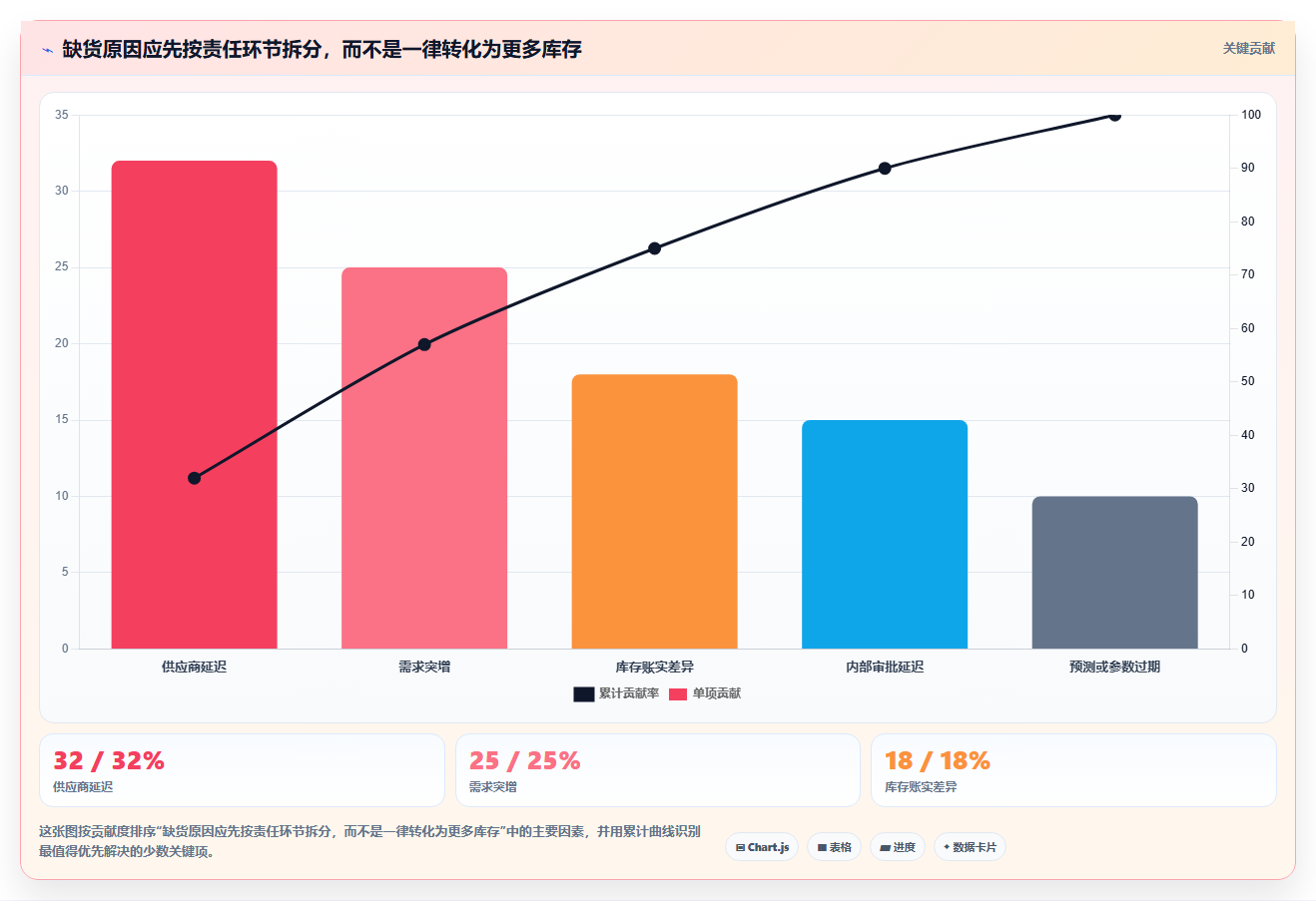 仓库安全库存管理进阶课：围绕补货点设置完善常见误区