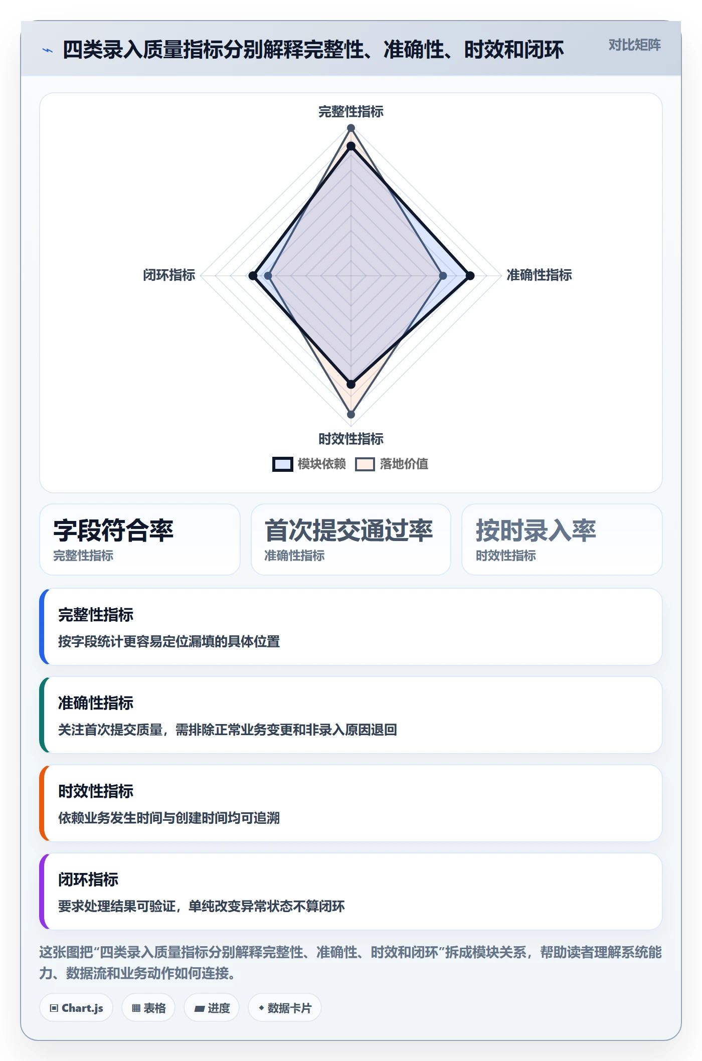 erp数据录入管理模板：围绕单据规范开展指标体系