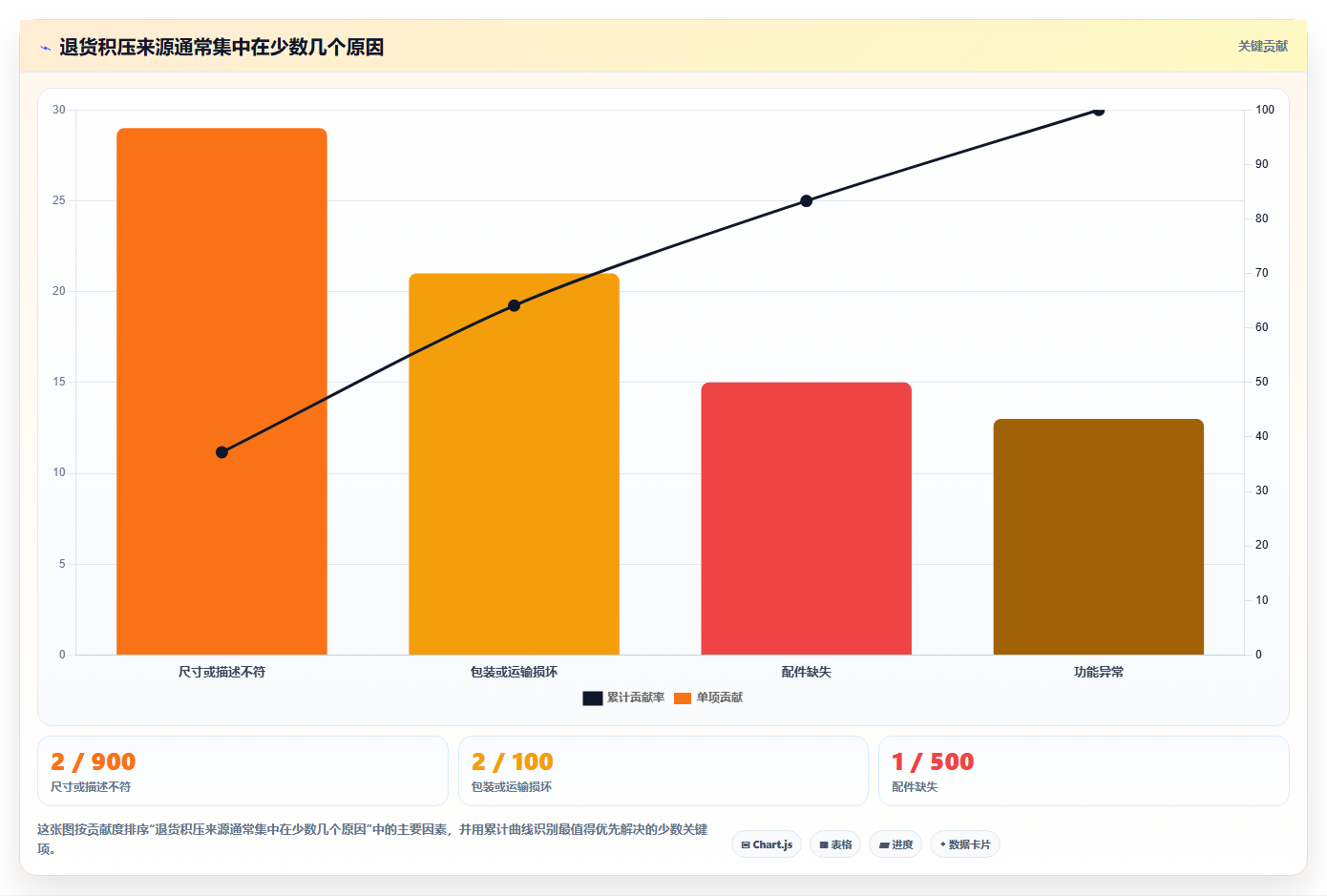 电商仓储管理：采购人员常见误区：退货处理为什么总遇到库存积压