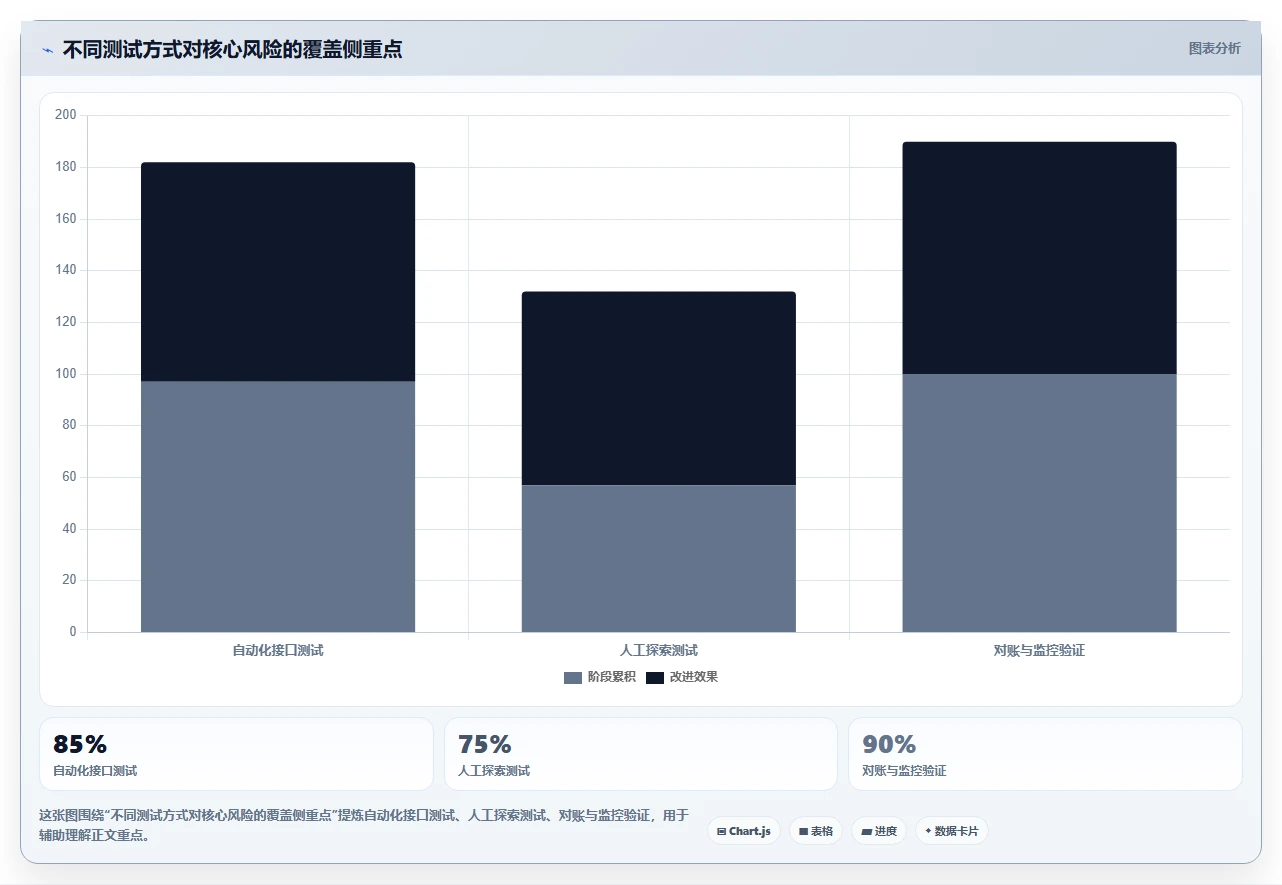 电商系统开发：运营负责人新手问答：接口开发做不好会出现哪些测试不充分