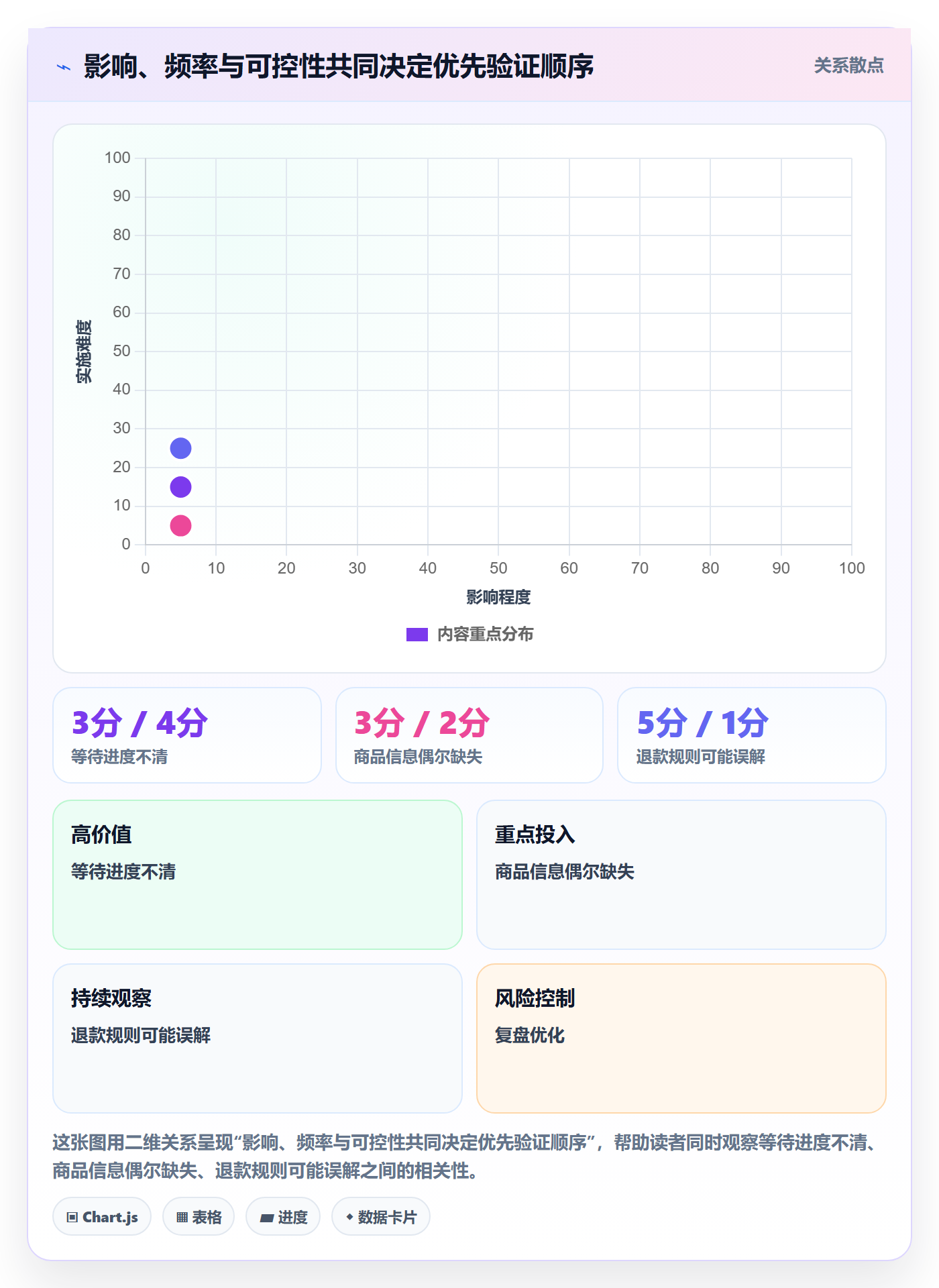 店铺运营管理问题诊断：客户体验如何用落地案例改进
