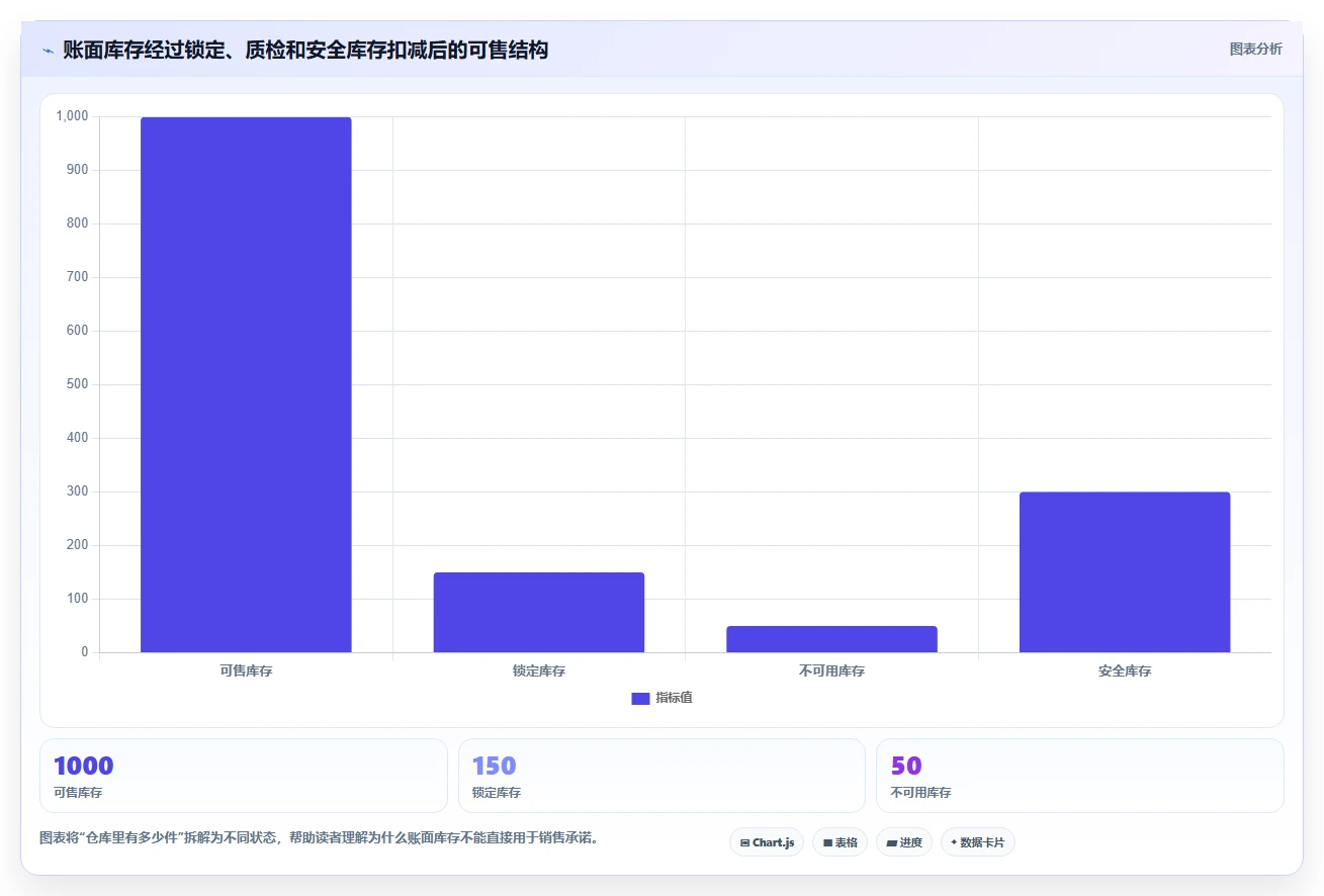 电商库存指标体系全解析：重点看懂缺货预警