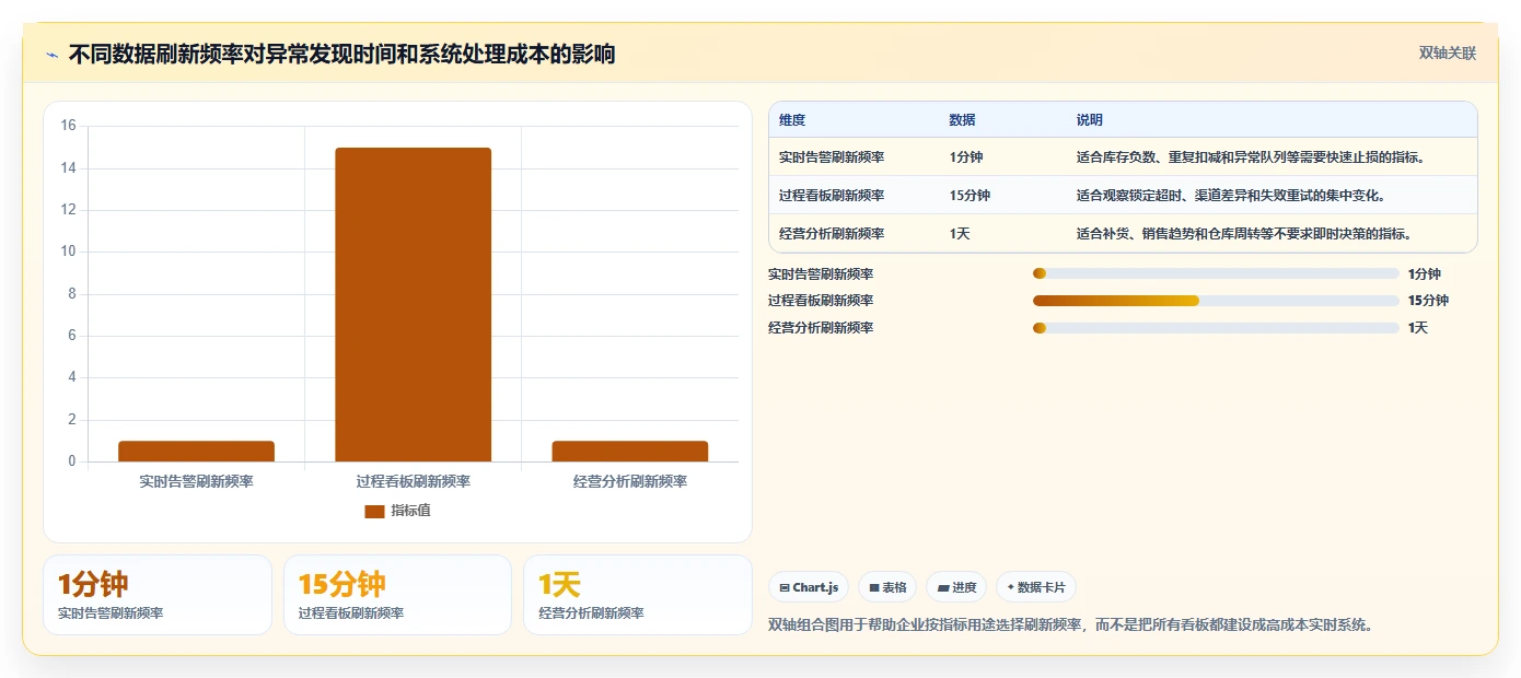 数据库存：电商企业老板版方案：并发扣减的目标、动作与检查点