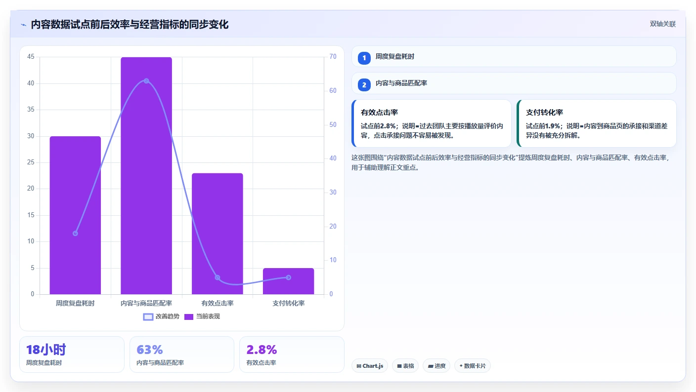 电商辅助软件：内容团队决策指南：面对成本难控制如何兼顾降低选型风险