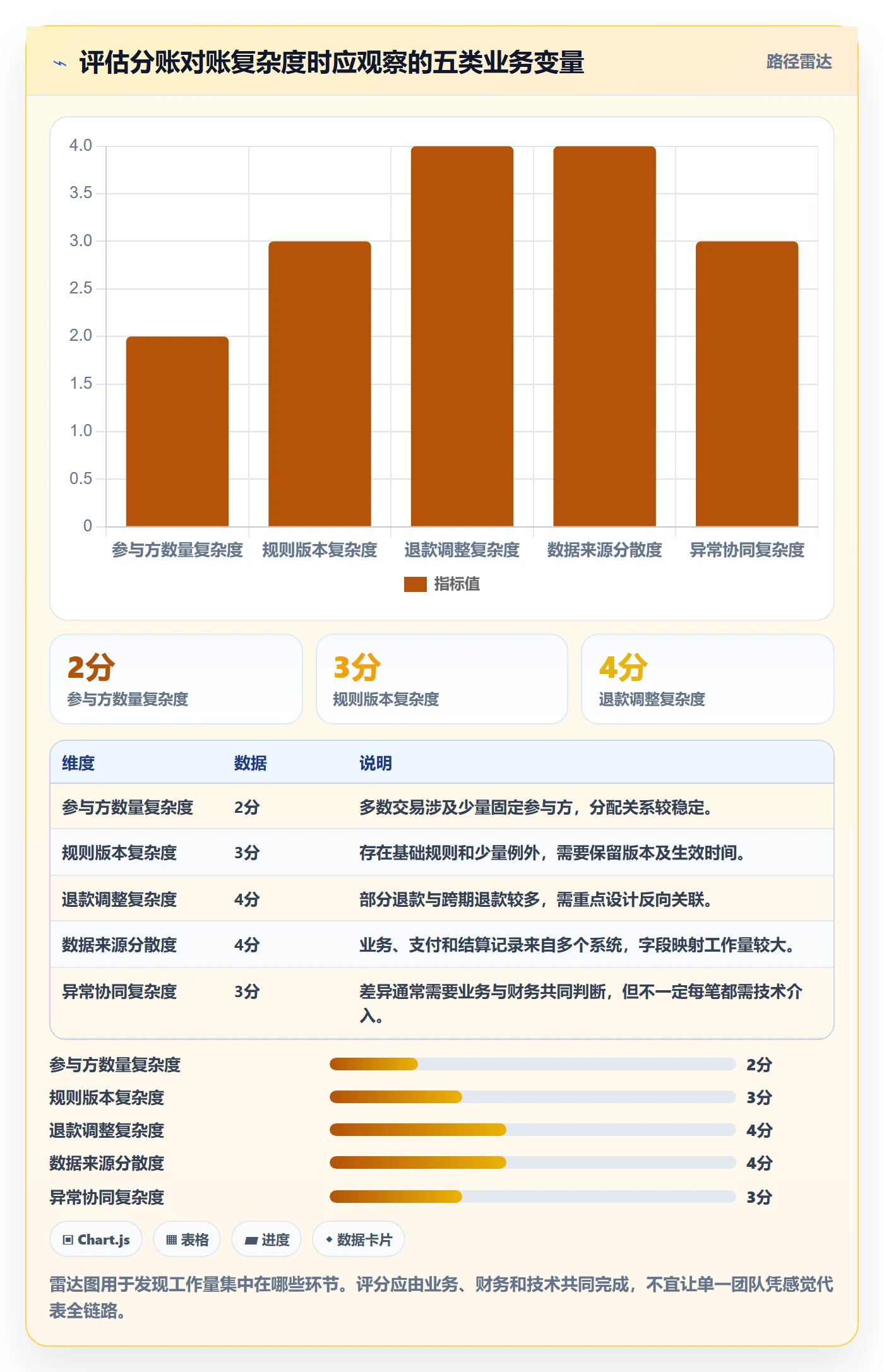 分账系统工作指南：用流程设计解决对账管理问题