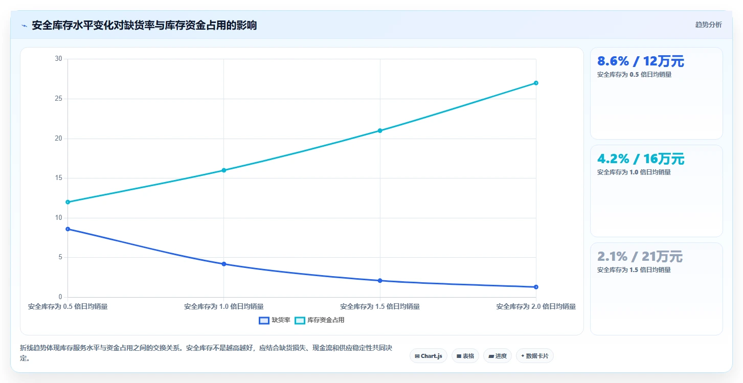 电商辅助软件:创业公司精细化指南:从库存同步发现工具太多不会选根因