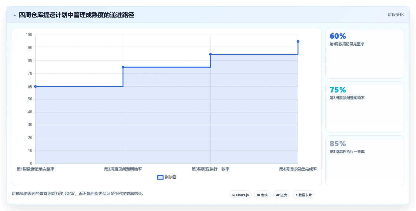电商进销存：仓库主管场景拆解：业务扩张如何做到缩短处理时间
