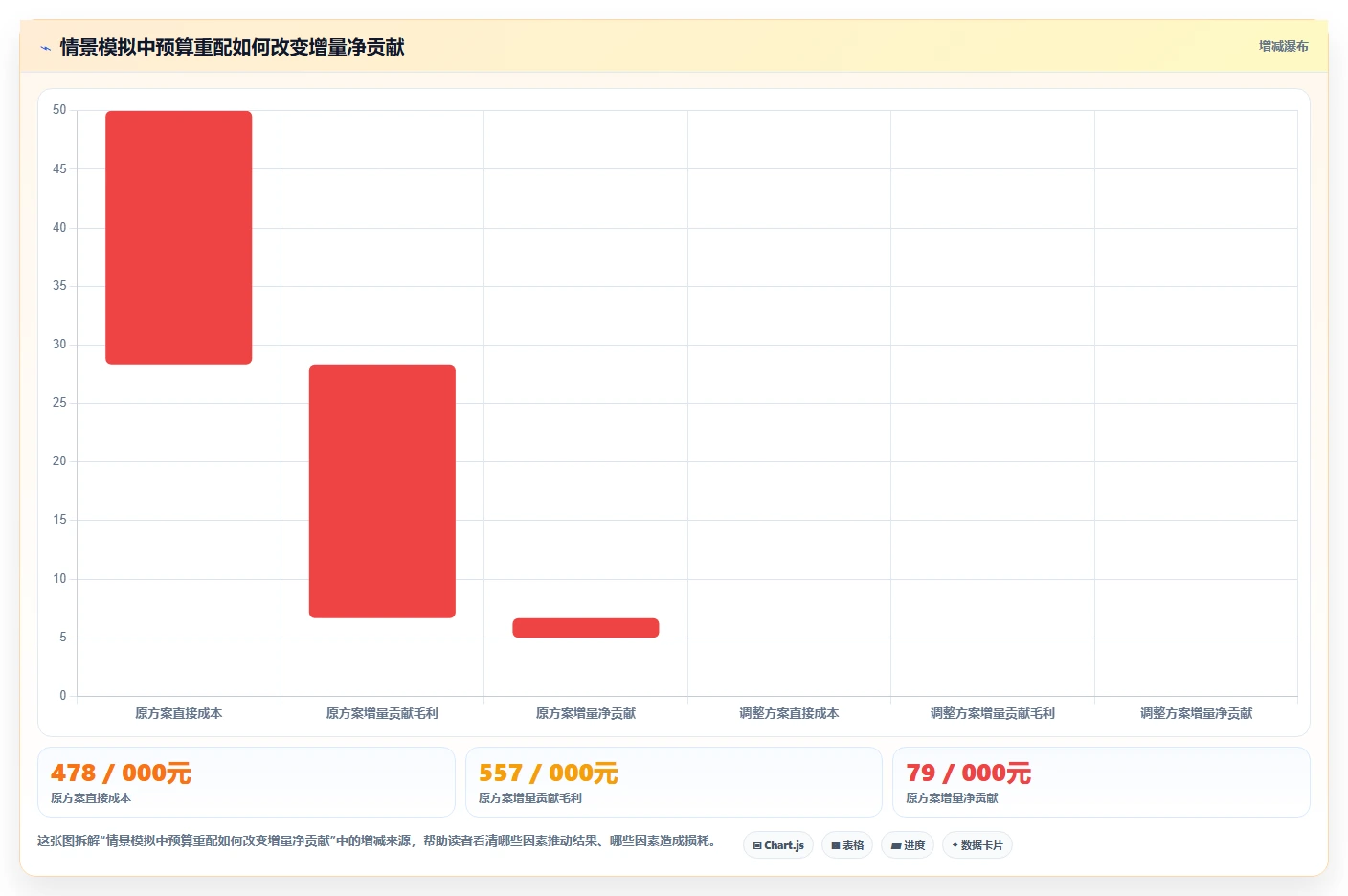 运营数据管理要点：用户分层的成本控制如何设计