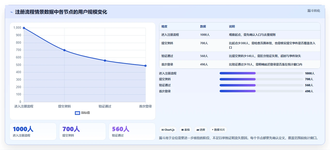 运营数据业务拆解：数据采集为什么影响团队协同