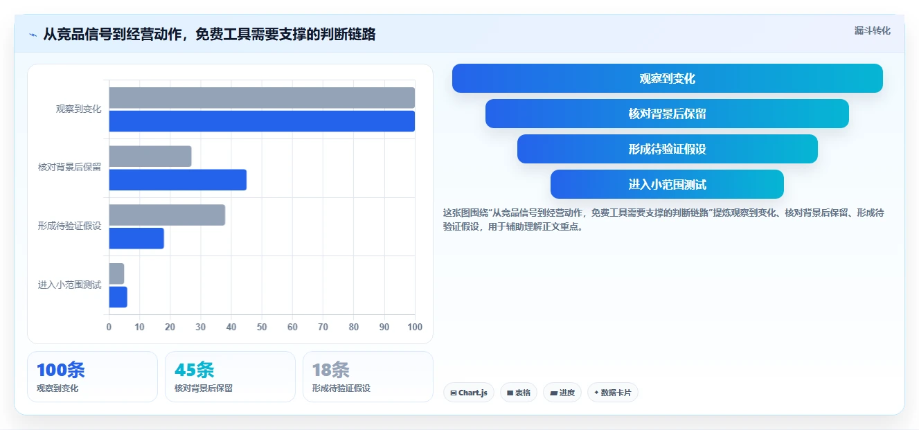 拼多多数据分析工具免费怎么选？竞品监控相关的数据复盘判断标准