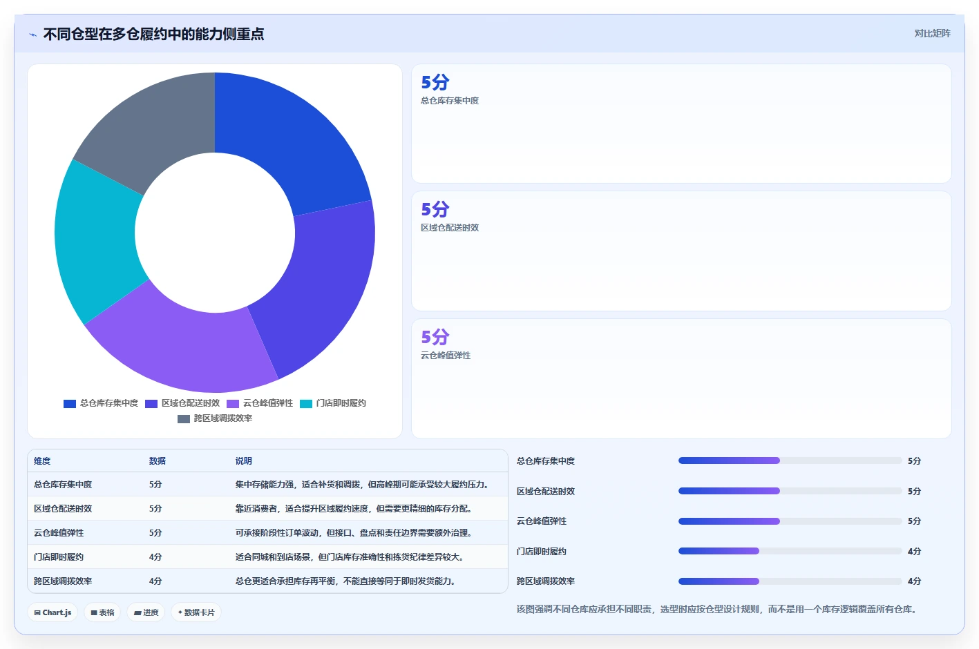 电商库存怎么选？多仓同步相关的流程设计判断标准