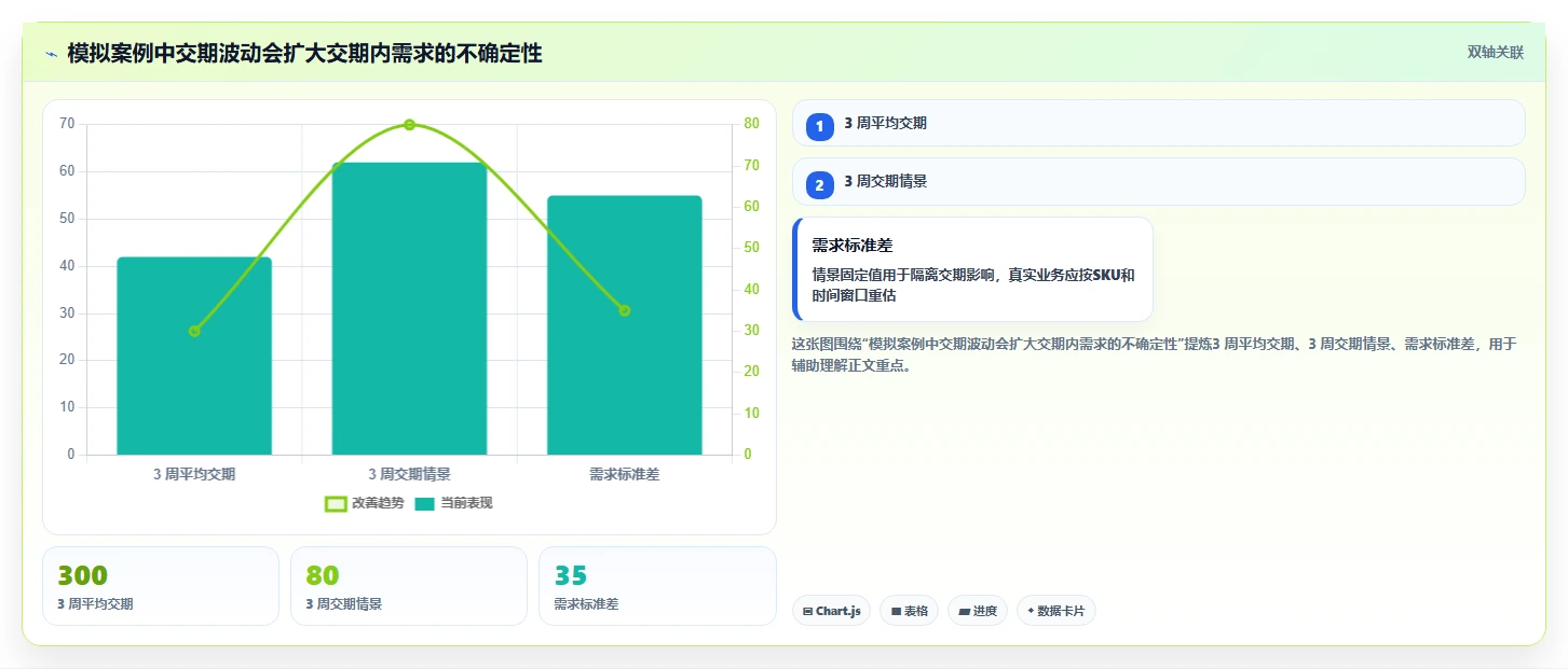 仓库安全库存管理避坑指南：需求波动环节的增长策略要注意什么