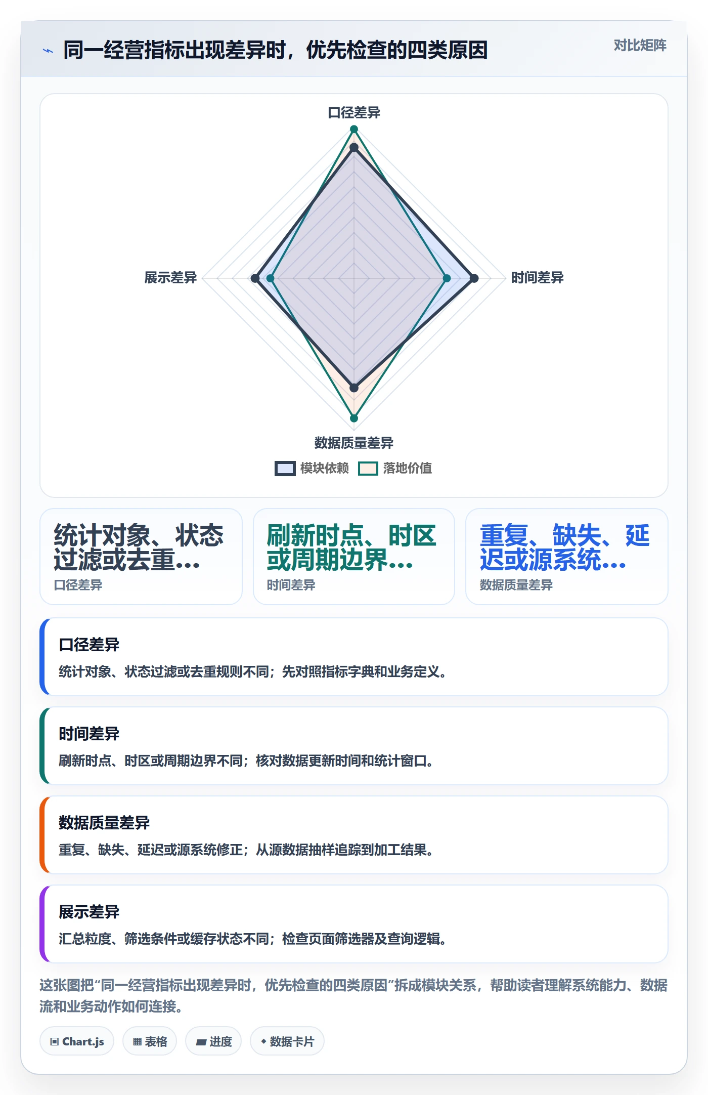 bi 平台系统搭建全解析：重点看懂仪表盘