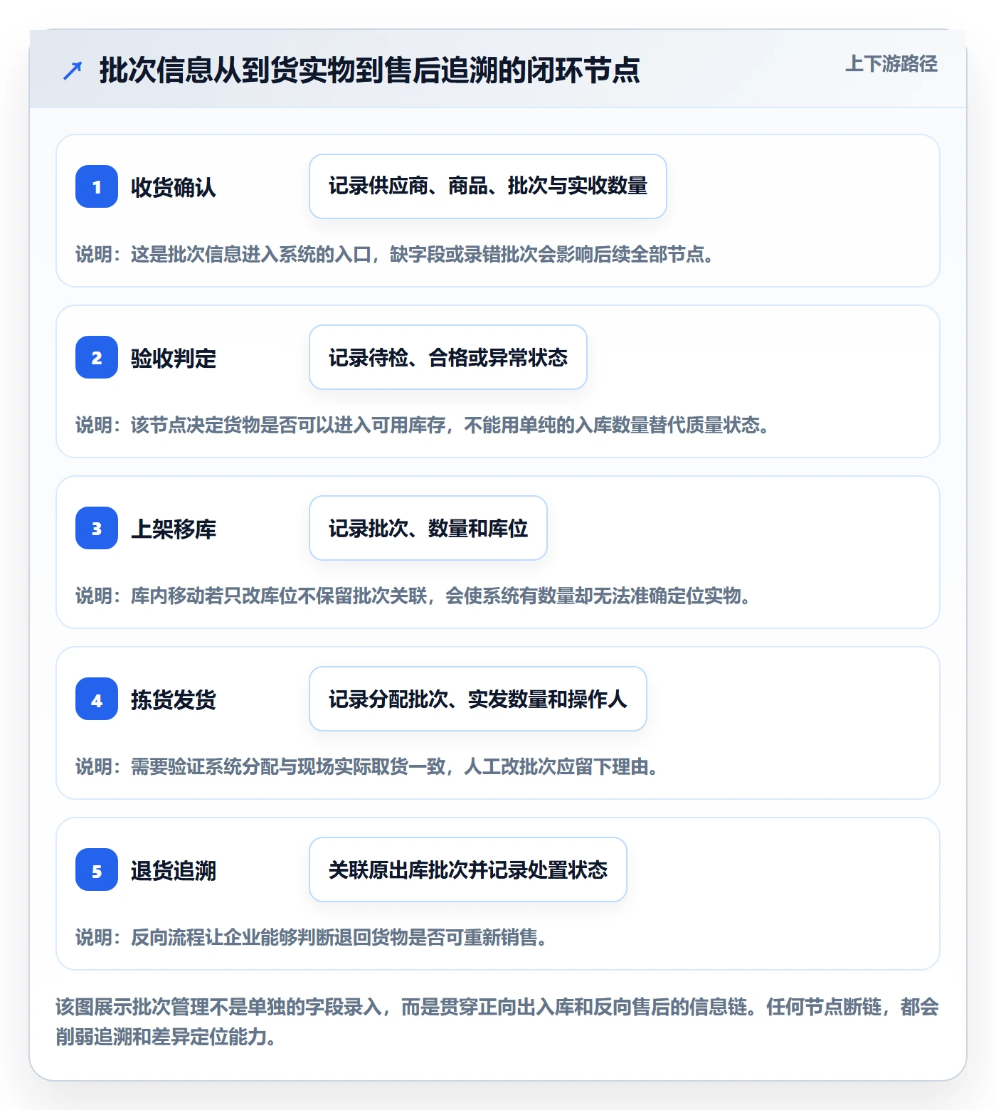 库存管理系统怎么落地?从批次管理讲清入门指南