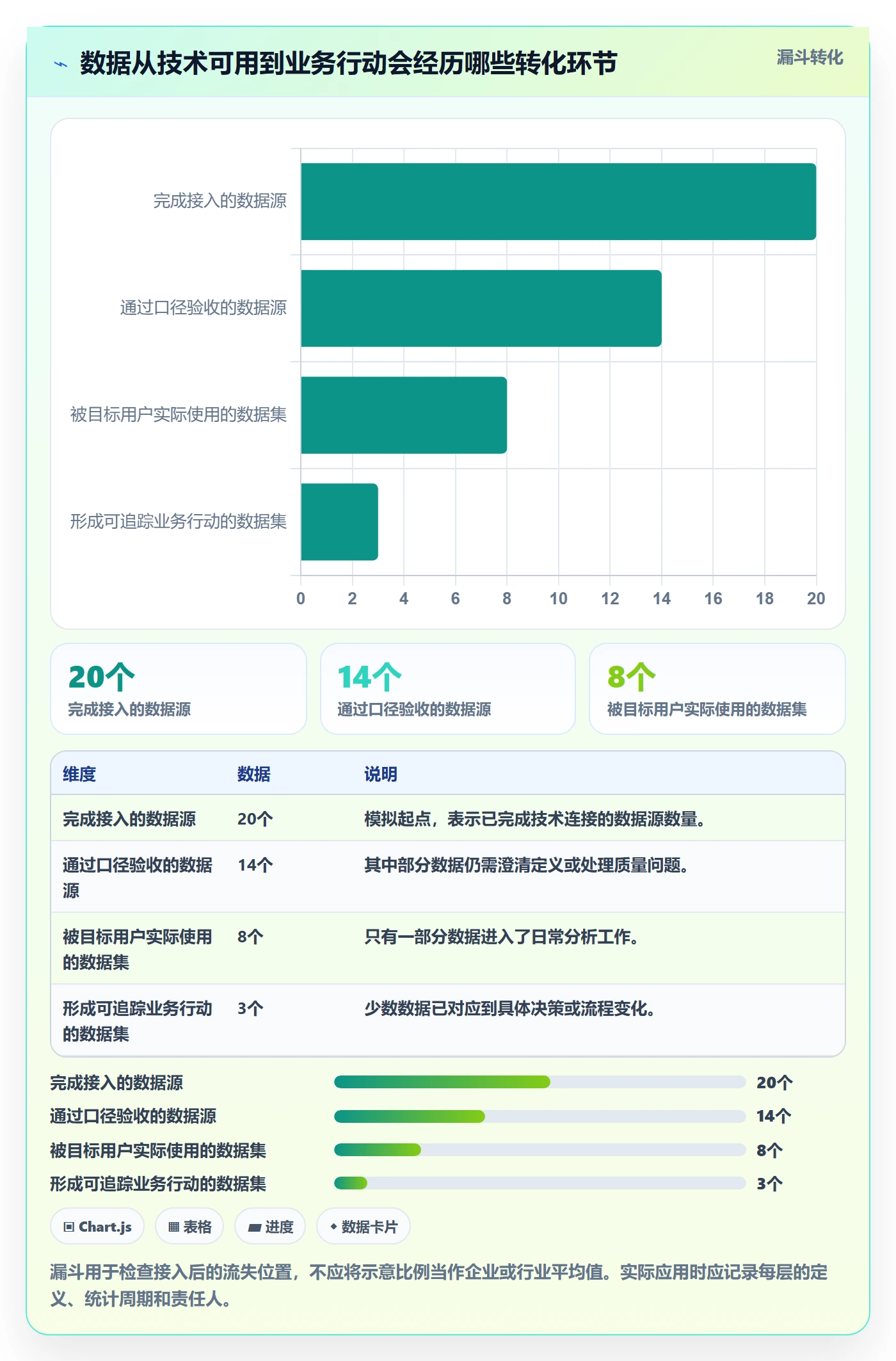 bi 平台运营框架：把数据接入纳入增长策略
