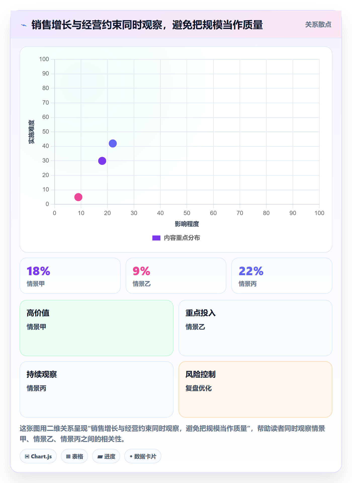 店铺运营管理检查方法：通过经营目标评估数据复盘质量