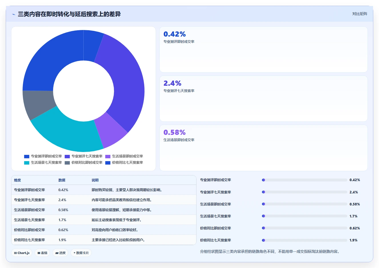 小红书数据分析：投放团队核心指标：判断投放复盘是否正在缓解投放难归因