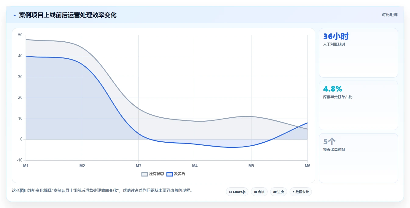 电商系统开发：品牌商家效率攻略：用系统架构加快明确项目边界