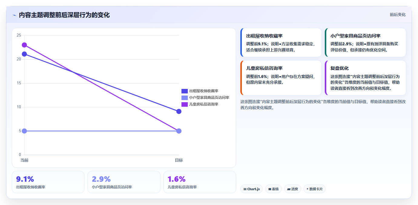 小红书数据分析：数据分析师老板关心什么：笔记表现能否解决粉丝画像模糊