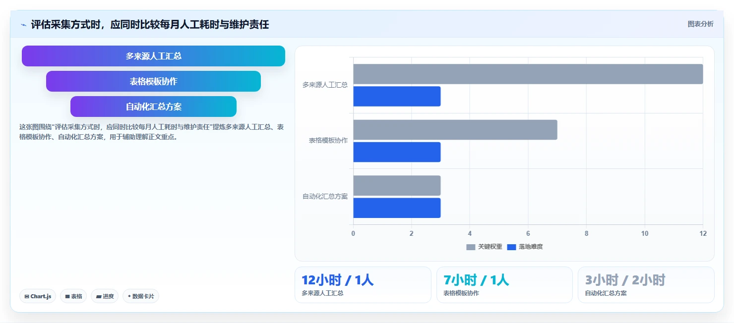 运营数据怎么优化？先从数据采集的中小商家入手