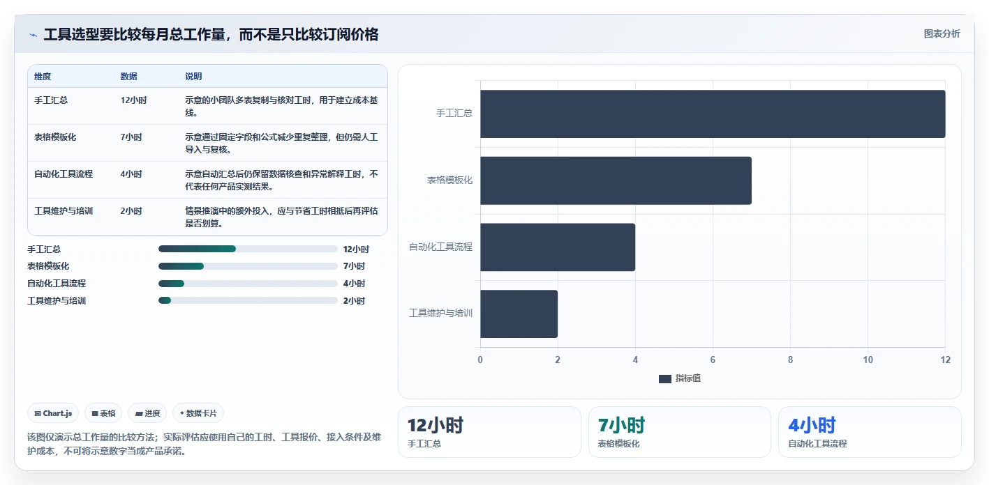 拼多多数据分析工具免费升级方案：用数据复盘改善活动表现