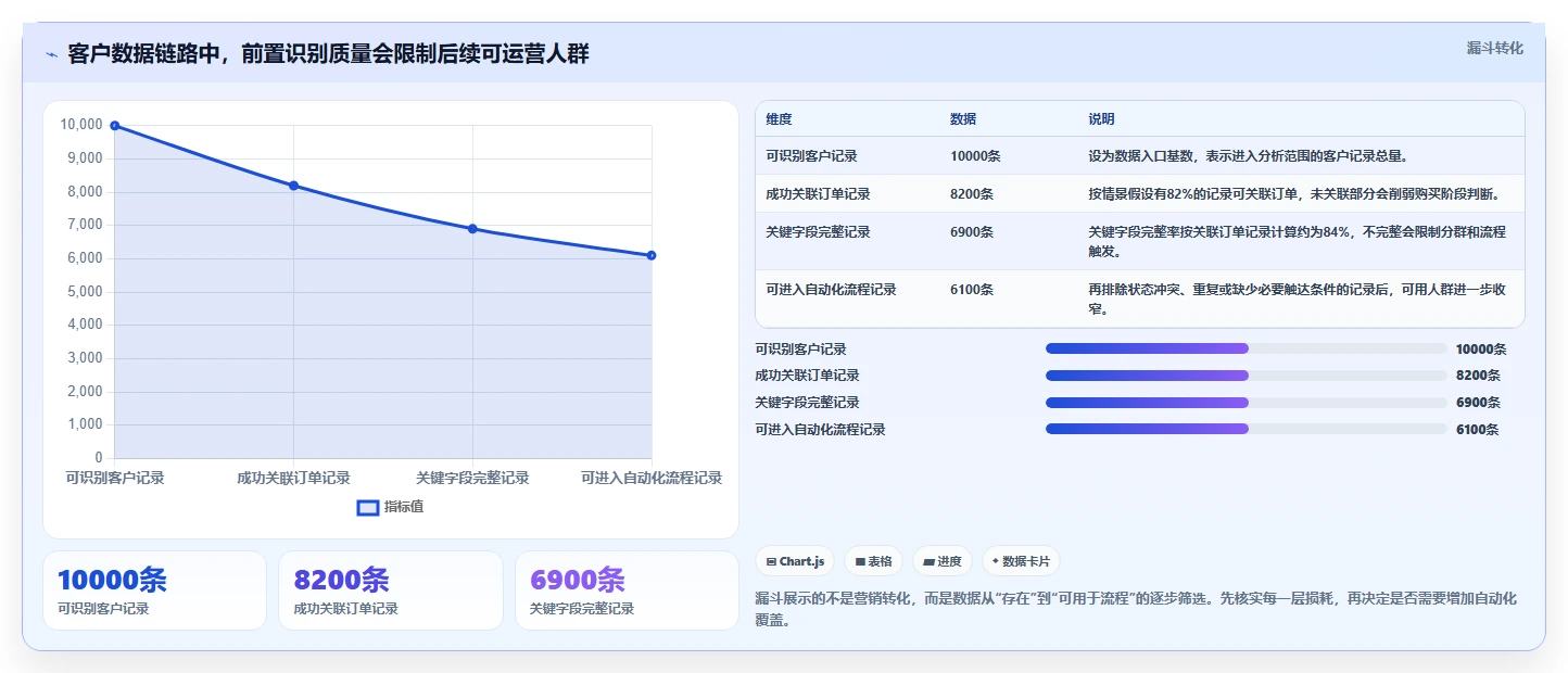 电商crm系统优化清单：私域触达与流程设计的关键动作
