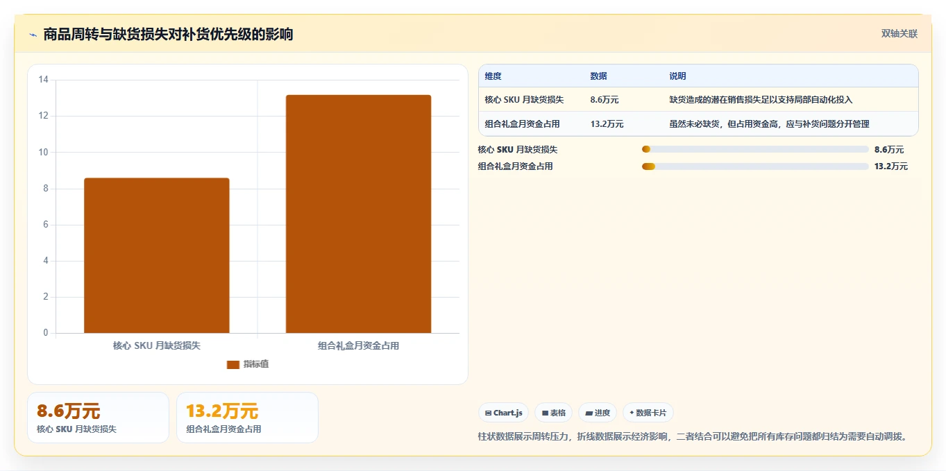 电商系统开发：品牌商家数据视角：用需求梳理验证控制开发预算