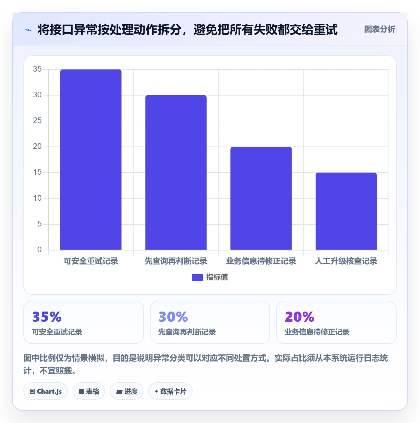 分账系统规划方法：接口对接与精细化运营如何衔接