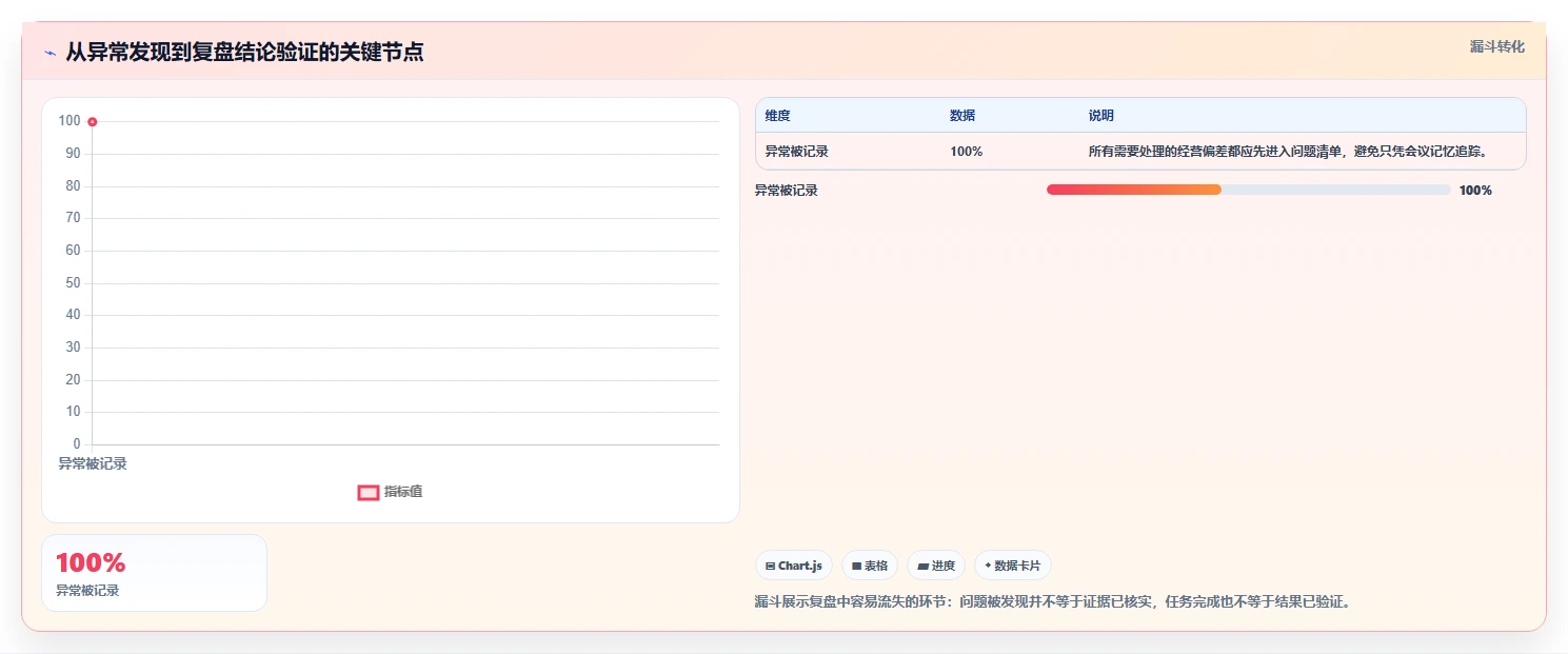 电商数据运营怎么优化？先从经营复盘的落地案例入手