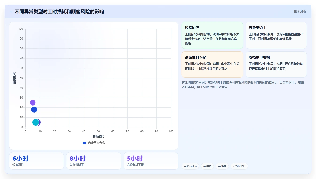 餐饮店报表：厨师长从数据到行动：用营业日报实现提高人效