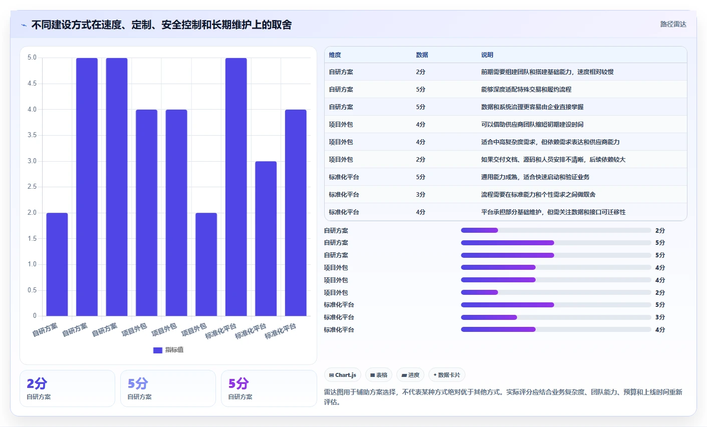 电商系统开发：运营负责人常见问题汇总：数据安全与交付延期一次讲清