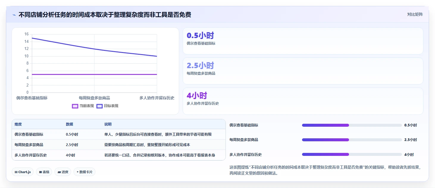 拼多多数据分析工具免费怎么选?店铺诊断相关的风险排查判断标准