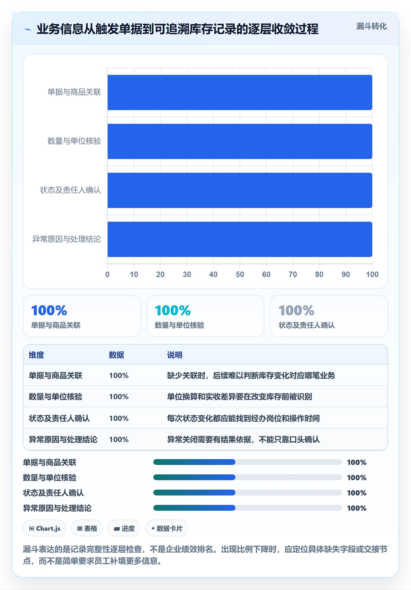 库存管理系统方案设计：出入库流程场景的团队协同怎么做