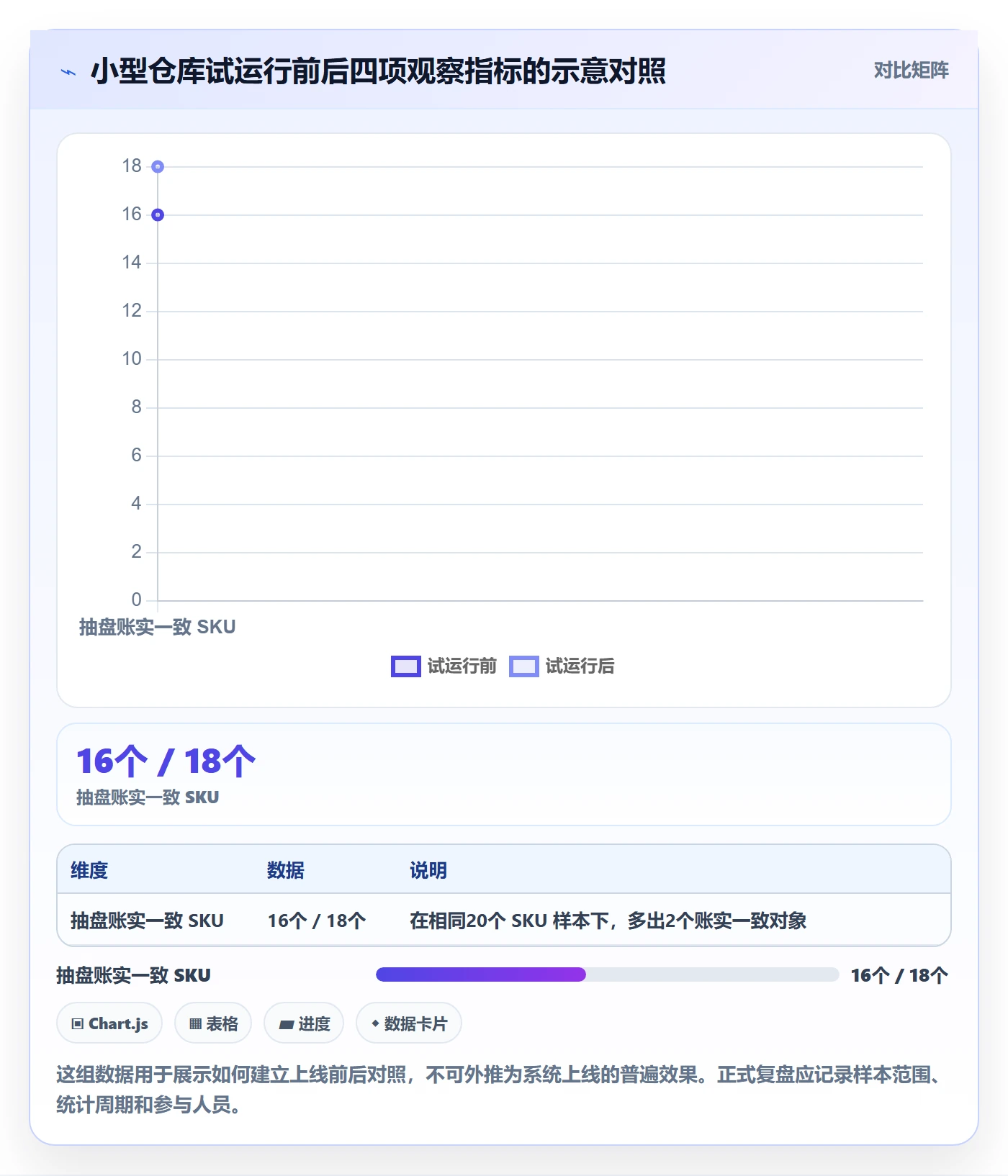 库存管理系统怎么落地?从库存台账讲清流程设计