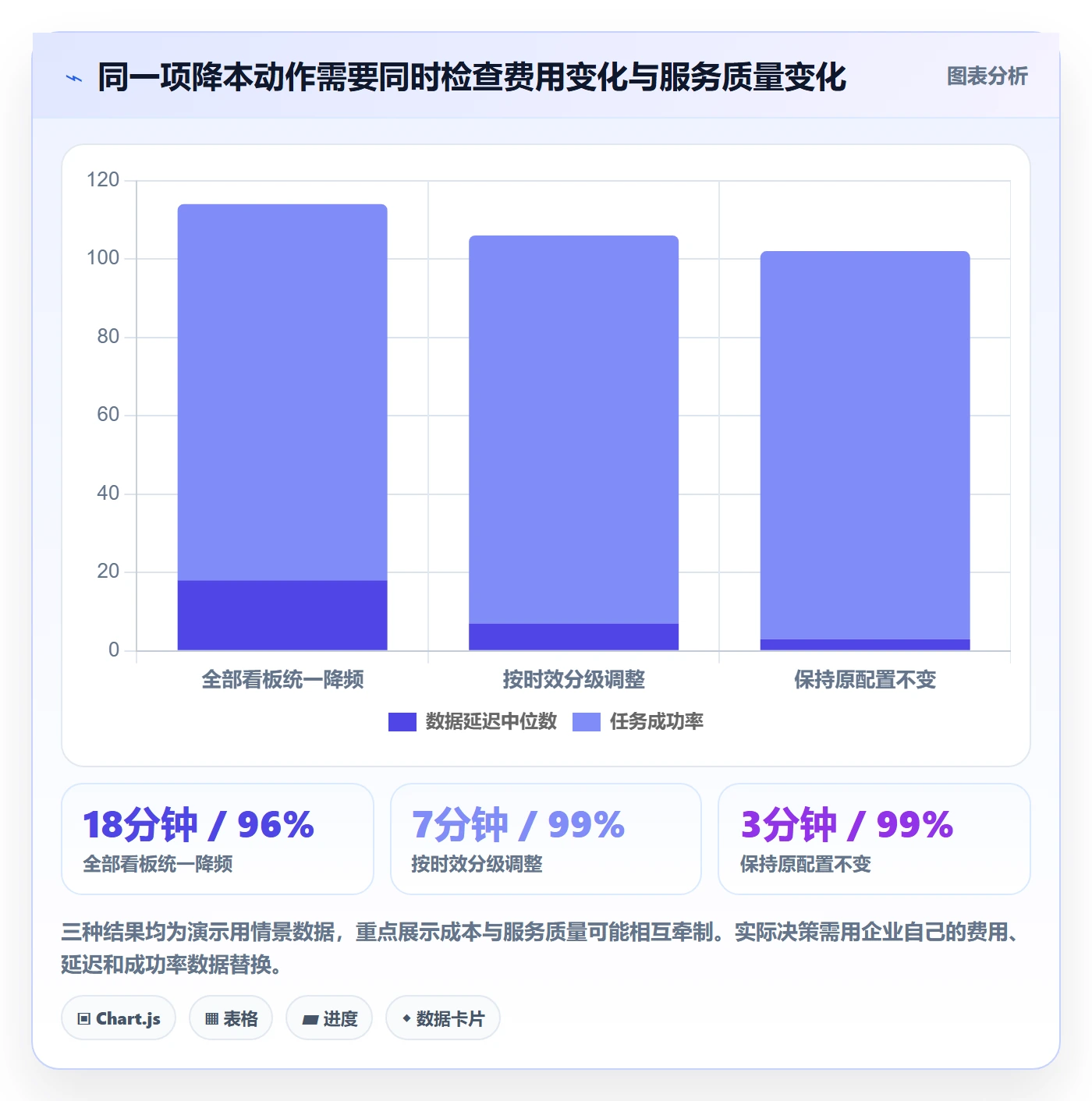 bi 平台场景解析：实时监控中的成本控制怎么处理