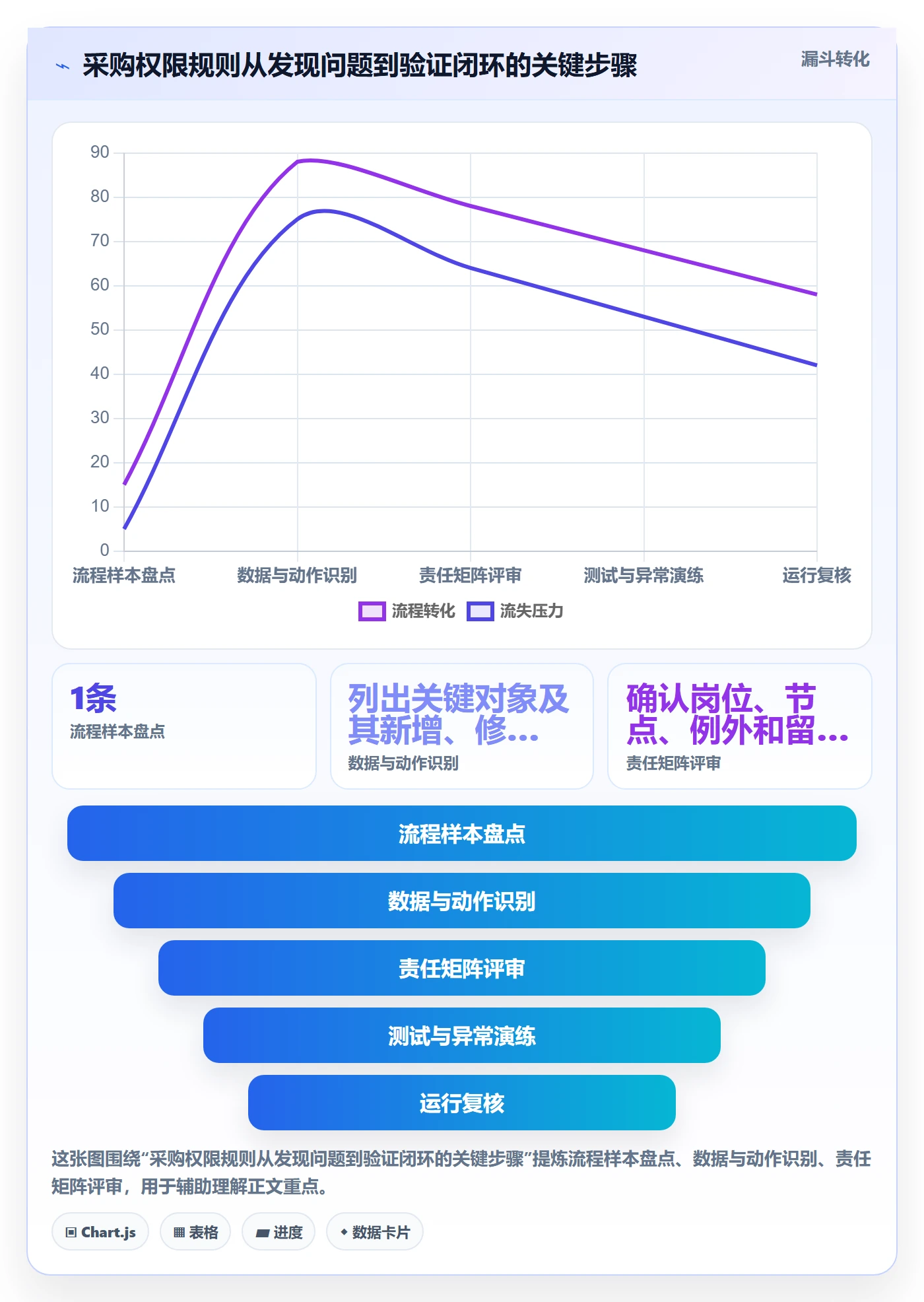 erp数据录入选择标准：权限分工维度如何评估流程设计