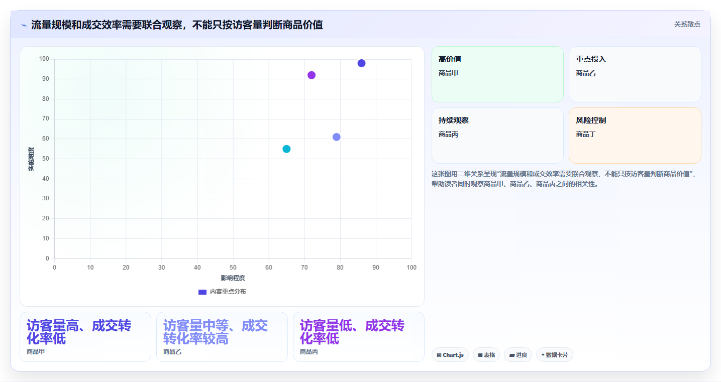 电商数据运营怎么落地？从商品分析讲清核心功能
