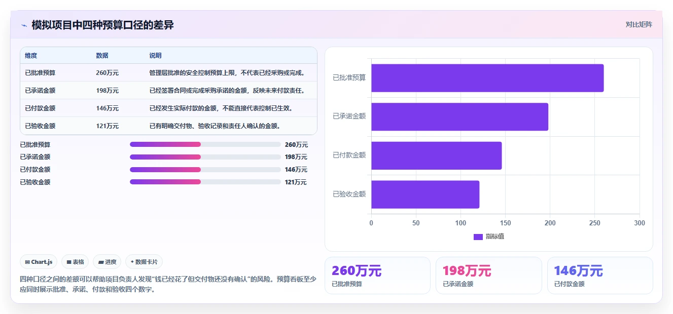 电商系统开发:供应链团队操作手册:安全审计中的项目预算怎么落地