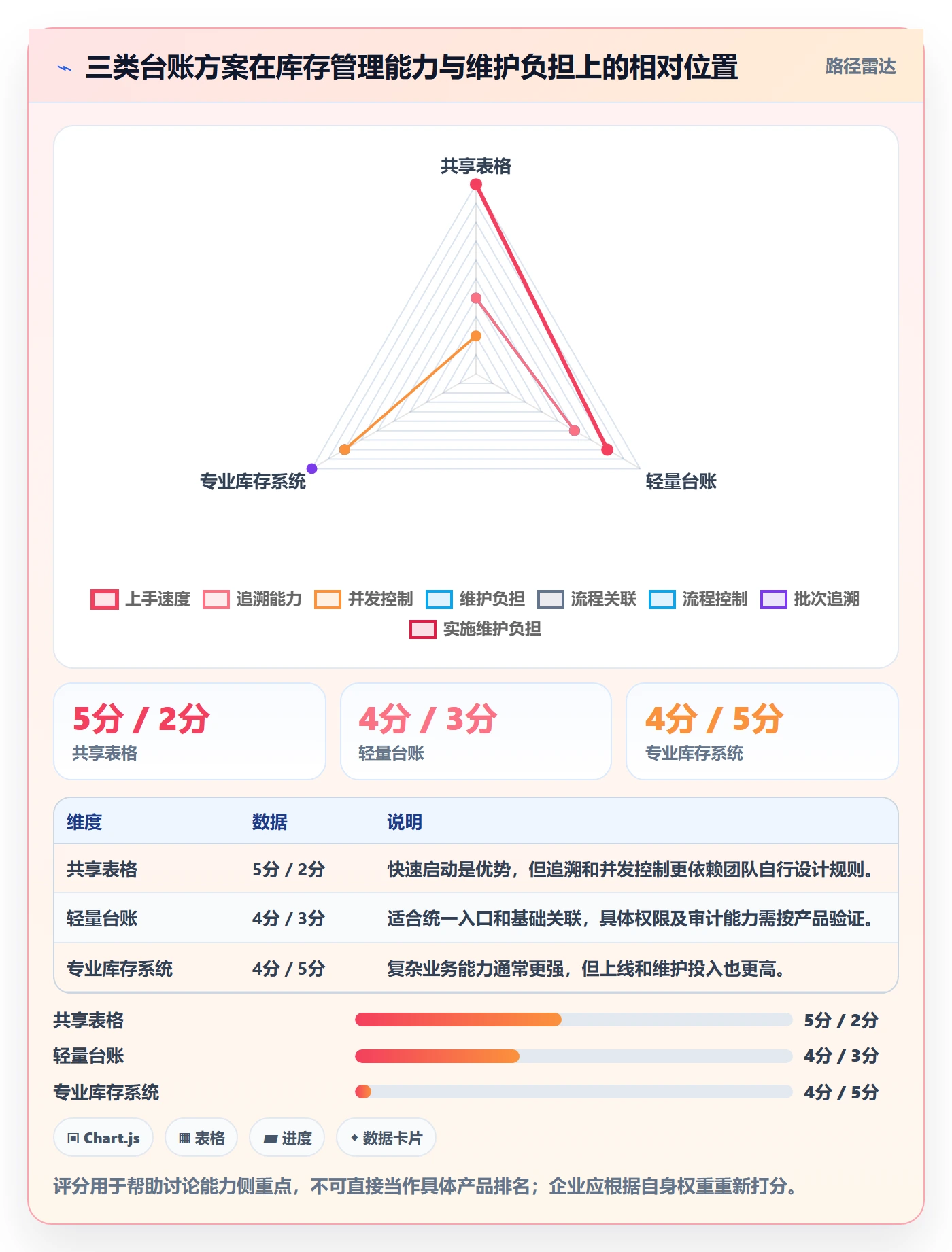 库存管理系统决策指南：用落地案例判断库存台账方案